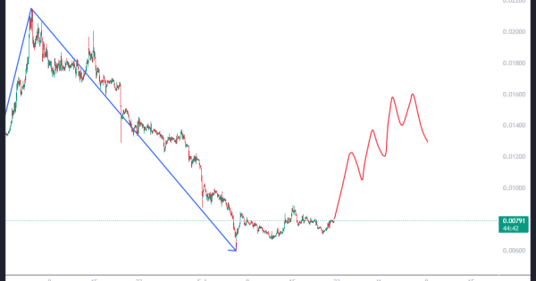 ادامه روند میم کوین