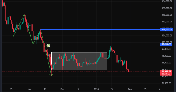 بیت کوین (BTC)