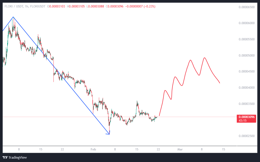با این میم کوین بریم جنگ