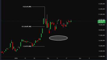 بهترین قیمت خرید طلا 18 عیار
