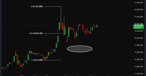 بهترین قیمت خرید طلا ۱۸ عیار