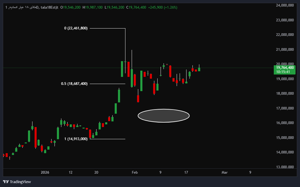 بهترین قیمت خرید طلا ۱۸ عیار