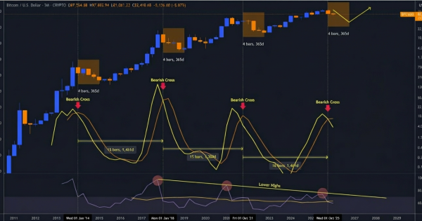 مرگ بیت کوین (BTC) از چیزی که فکر میکنی نزدیک تره