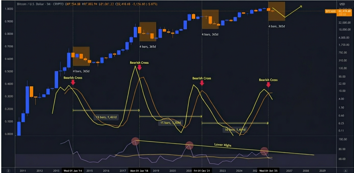 مرگ بیت کوین (BTC) از چیزی که فکر میکنی نزدیک تره