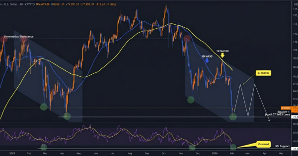 حرکت بعدی بیت کوین (BTC) مشخص شد