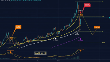 حرکت بعدی طلا مشخص شد