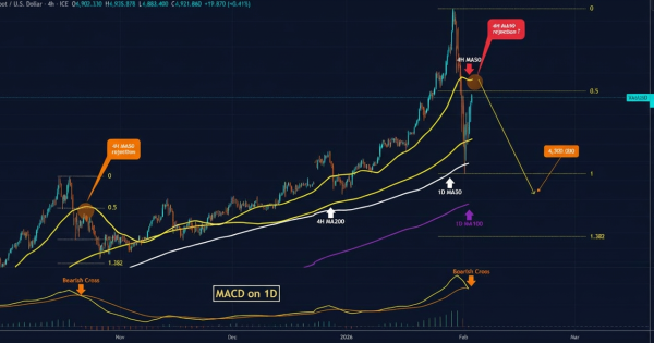حرکت بعدی طلا مشخص شد