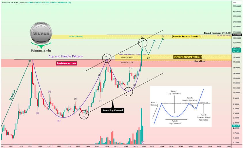 بیشتر از طلا سود میده