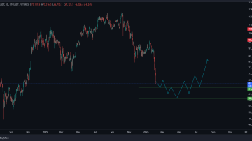 تحلیل اوژانسی بیت کوین (BTC)