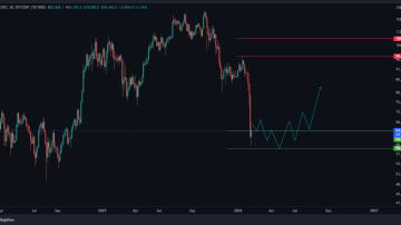 بیت کوین (BTC) تحلیل فوری