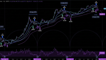 حرکت بعدی بیت کوین (BTC) مشخص شد