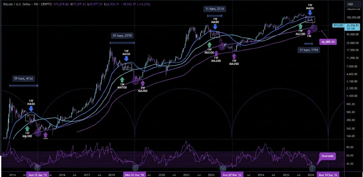حرکت بعدی بیت کوین (BTC) مشخص شد