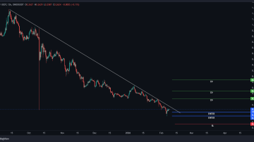 این ارز به یه اشاره بنده برای رشد پامپی