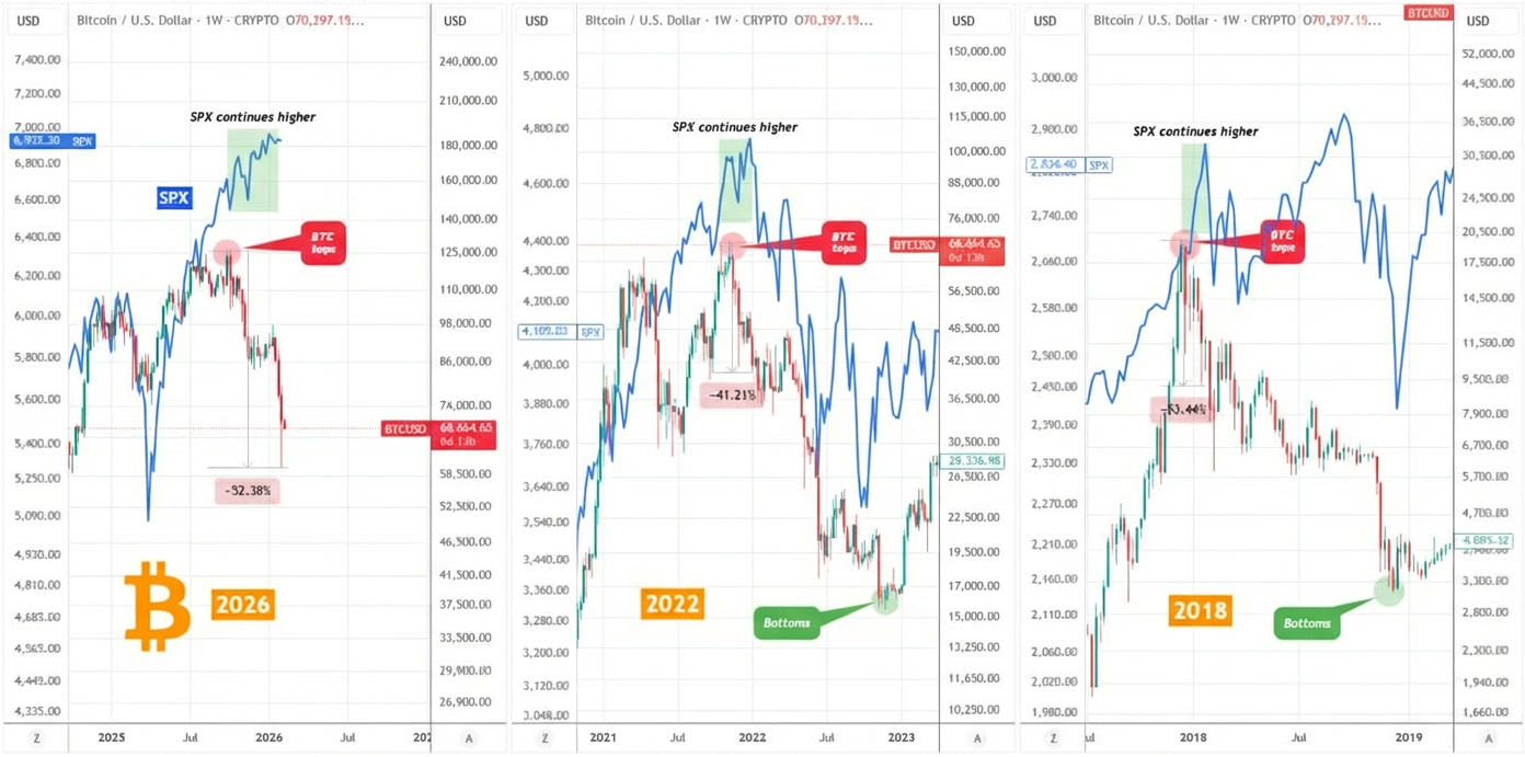 بیت کوین داره به سرمایه گذارا هشدار میده