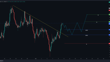 سیگنال صعودی در دل بازار قرمز