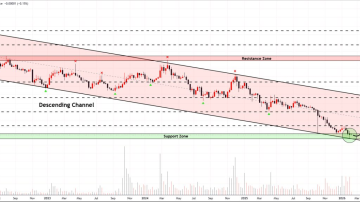 ارزی که رسیده به کف قیمتی خودش