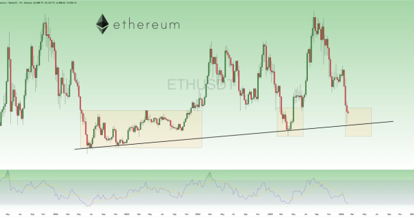 سرنوشت اتریوم (ETH) به این محدوده بستگی داره