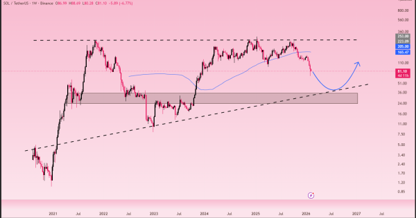 سولانا (SOL) آرزوی بر باد رفته
