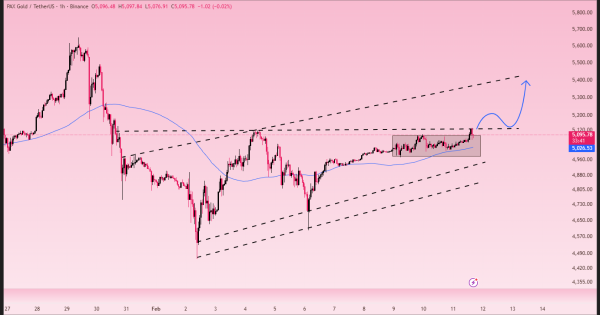 زمان مناسب برای خرید طلا مشخص شد