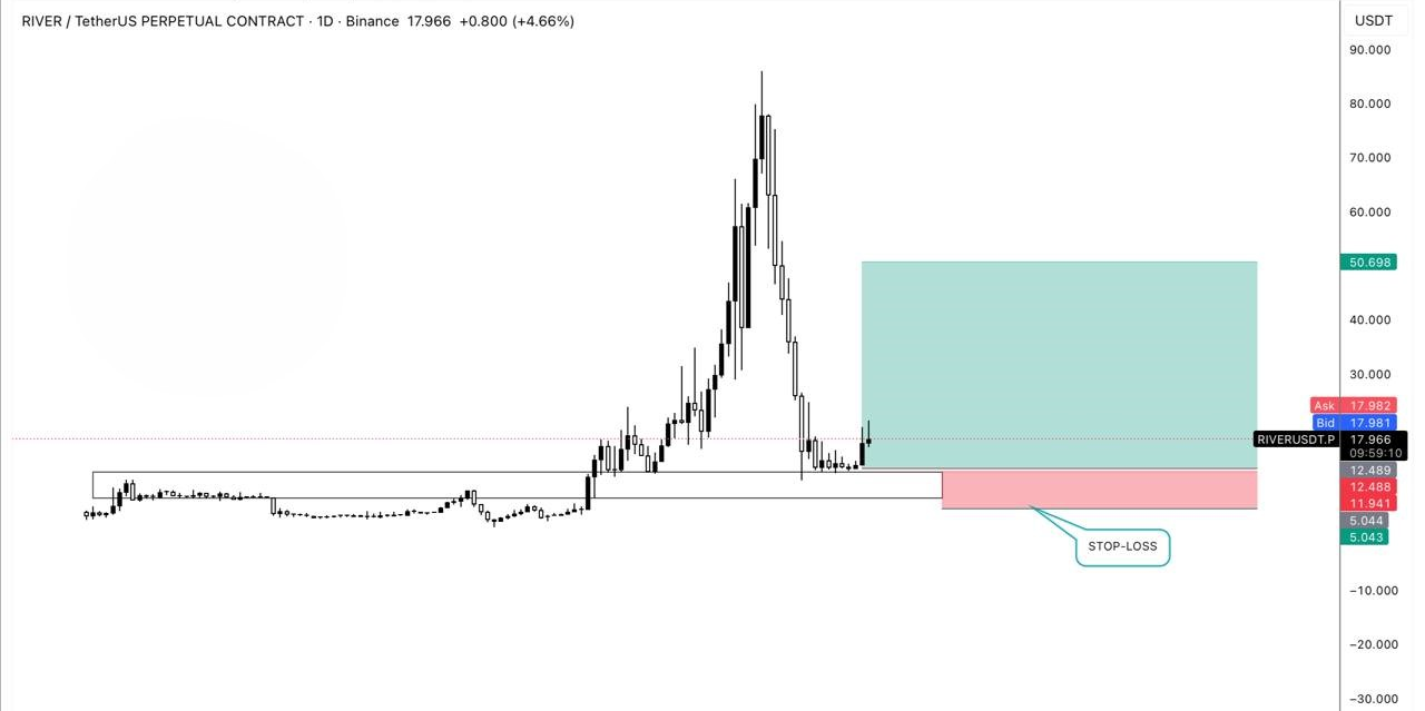 سیگنال رایگان – FREE SIGNAL