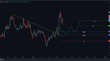 سود شیرین تو دل بازار نزولی