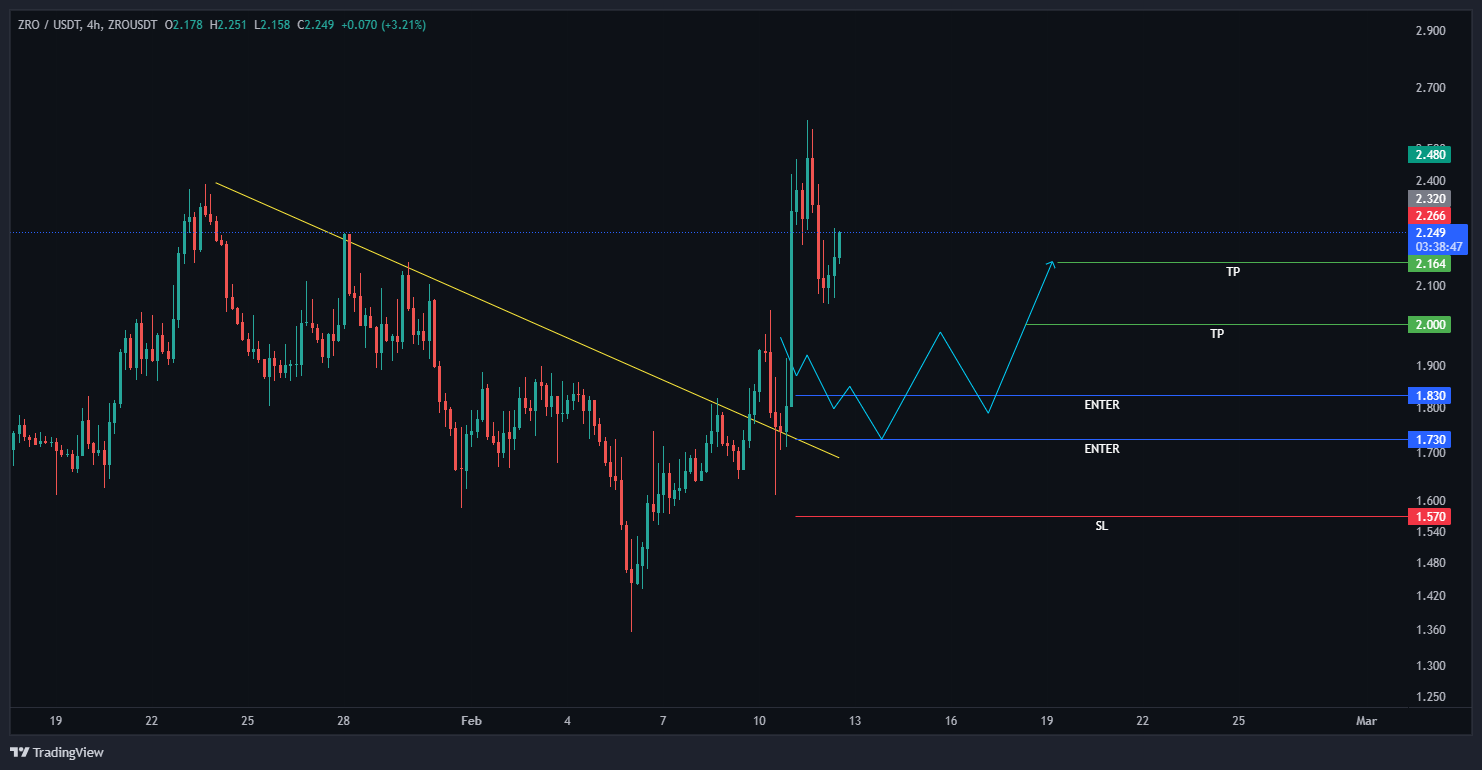 سود شیرین تو دل بازار نزولی