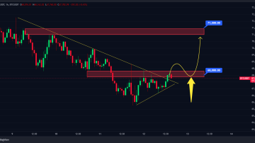 بیت کوین (BTC) اوژانسی