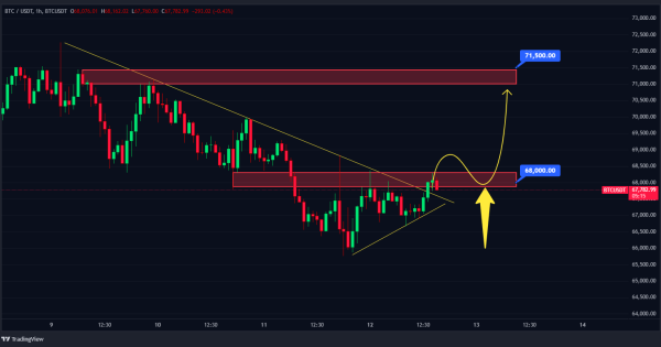 بیت کوین (BTC) اوژانسی