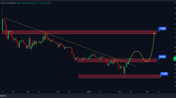 فریب تایید روند صعودی رو نخور