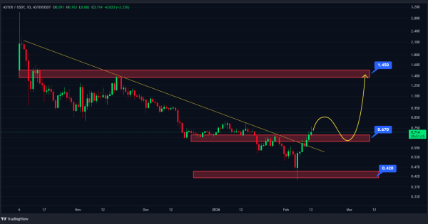 فریب تایید روند صعودی رو نخور