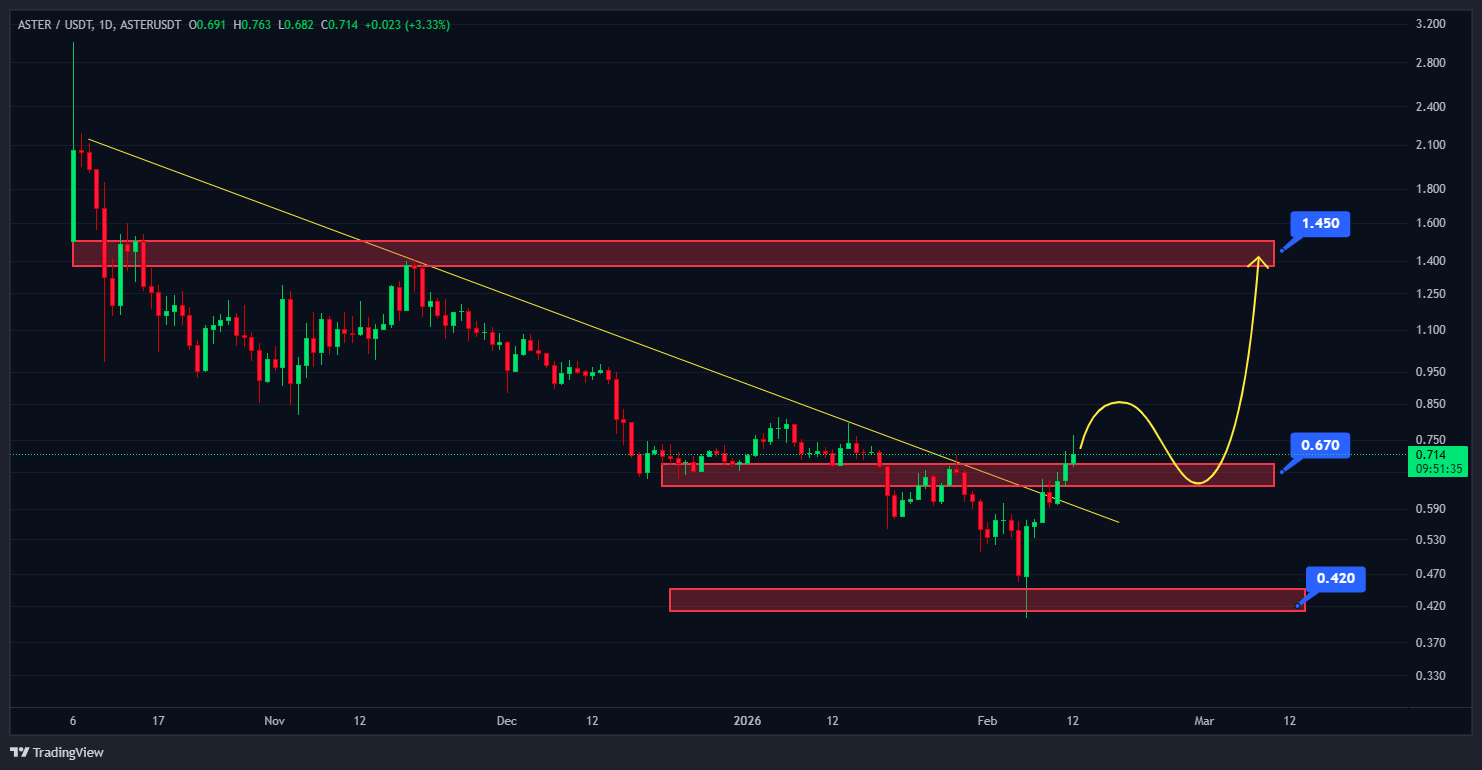 فریب تایید روند صعودی رو نخور