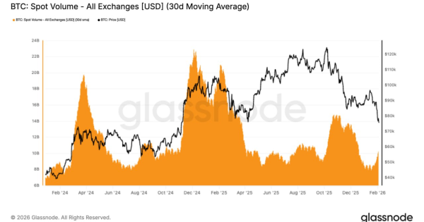 بررسی مهم آنچین بیت کوین (BTC)