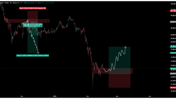 سیگنال رایگان، پتانسیل سود 353 درصدی