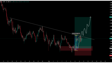 سود 580 درصدی