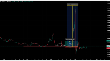 سود 39 هزار درصدی و درس بزرگ