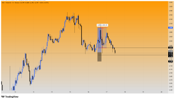 سیگنال رایگان با چاشنی سود دلاری