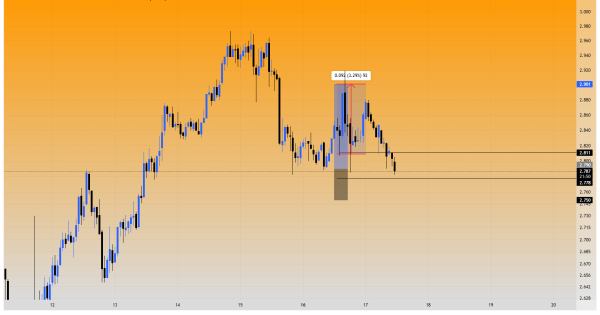 سیگنال رایگان با چاشنی سود دلاری