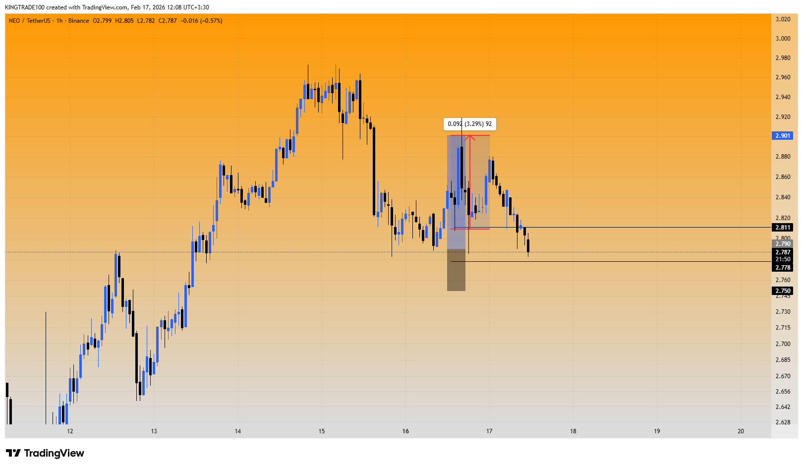 سیگنال رایگان با چاشنی سود دلاری