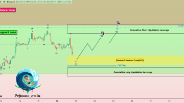 بیت کوین (BTC) یک ساعته