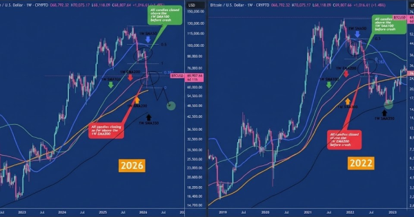 حرکت بعدی بیت کوین (BTC) مشخص شد