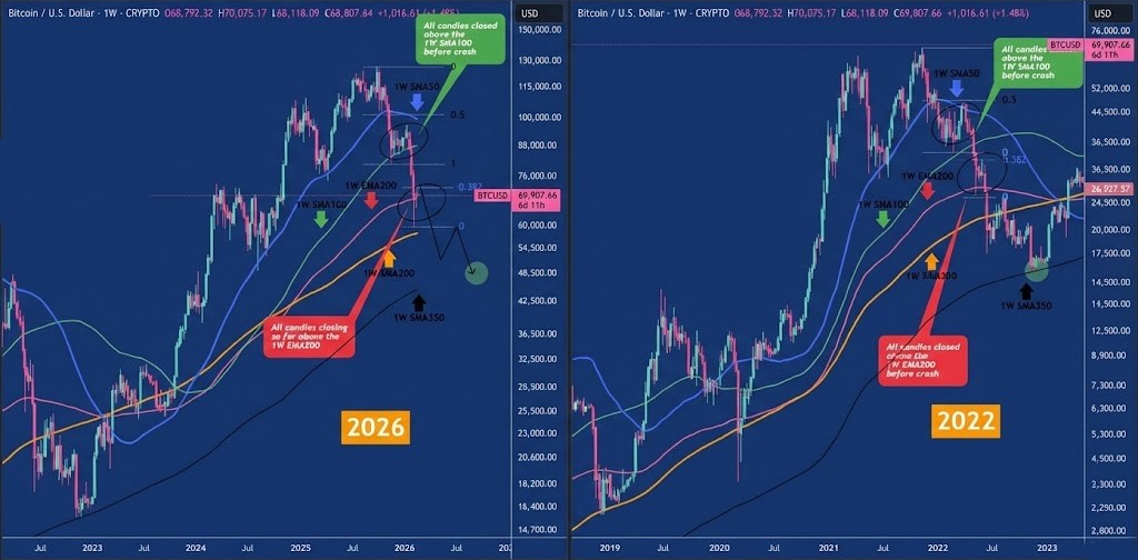 حرکت بعدی بیت کوین (BTC) مشخص شد