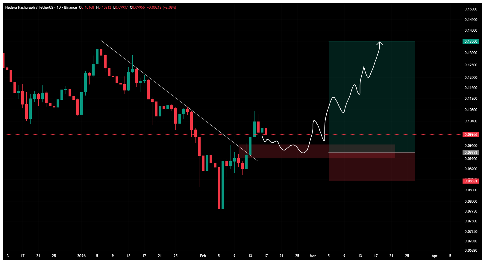 سود ۸۱۴ درصدی