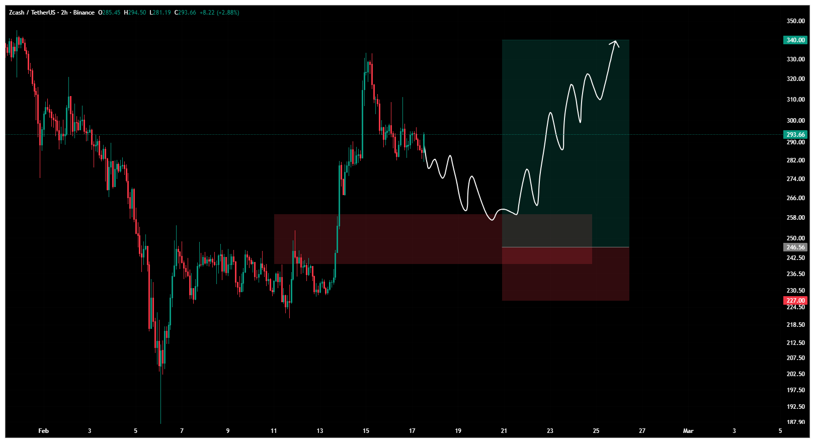 زی کش (ZEC) سیگنال رایگان