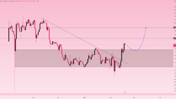 یک قدم تا تایید الگوی صعودی