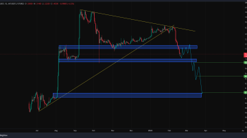 فریب تایید روند صعودی رو نخور