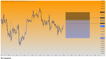 بیت کوین (BTC) سیگنال رایگان