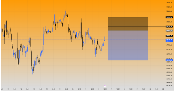 بیت کوین (BTC) سیگنال رایگان