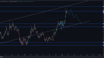 شمارش معکوس برای شکست روند نزولی