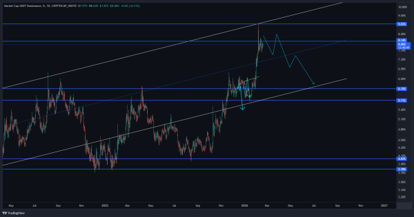 شمارش معکوس برای شکست روند نزولی