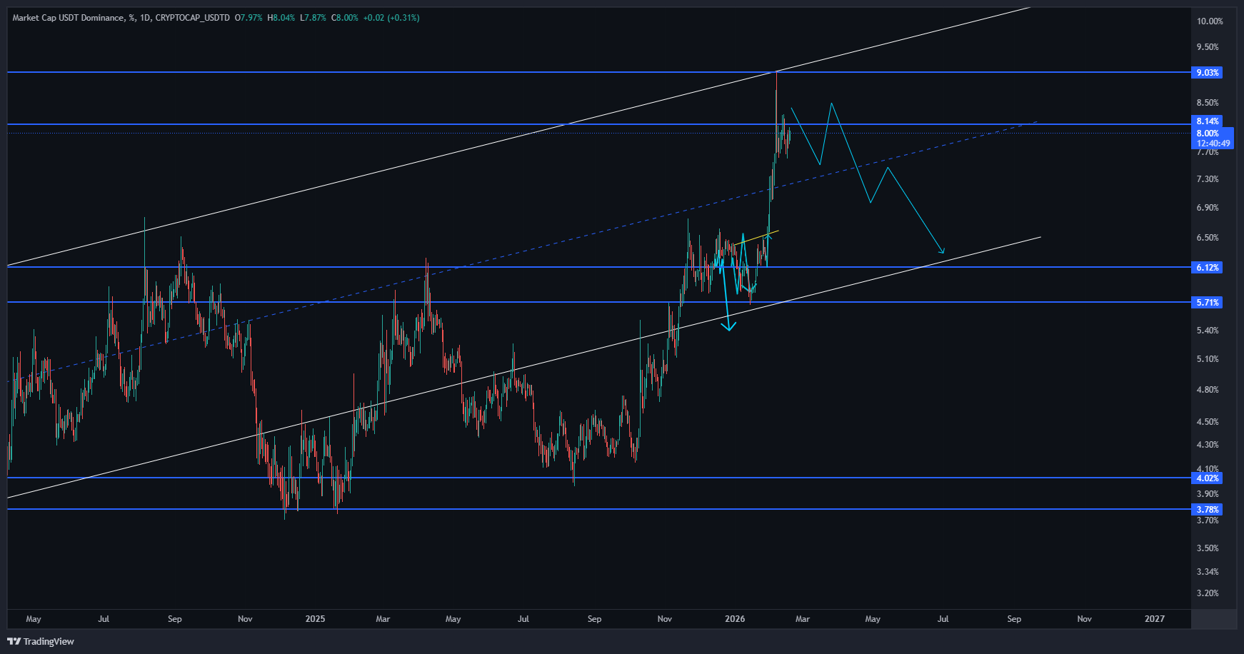شمارش معکوس برای شکست روند نزولی